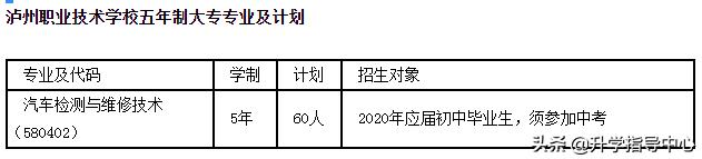 瀘州職高有哪些專業(yè)(職高里面有哪些專業(yè))