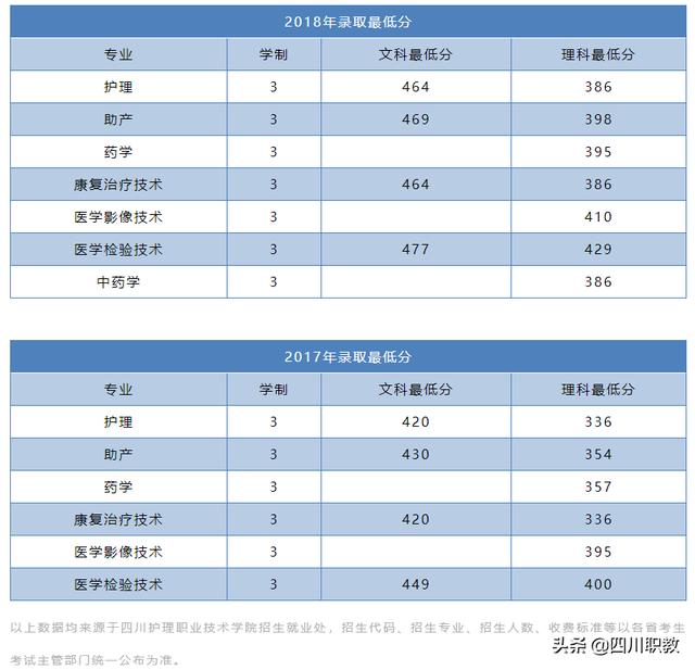 四川職業(yè)學(xué)校護(hù)理的簡(jiǎn)單介紹