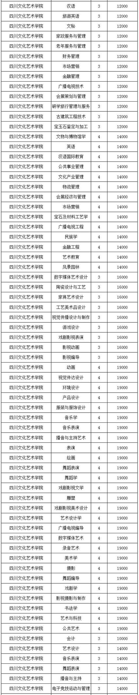 四川高鐵學(xué)校一年學(xué)費(fèi)多少(四川高鐵學(xué)校學(xué)費(fèi)一年是多少)