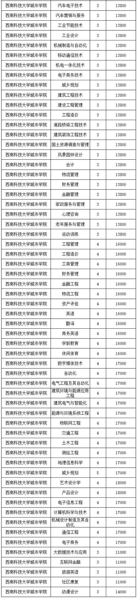 四川高鐵學(xué)校一年學(xué)費(fèi)多少(四川高鐵學(xué)校學(xué)費(fèi)一年是多少)