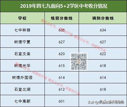 成都有哪些公辦的學(xué)校(成都公辦大專有哪些學(xué)校)