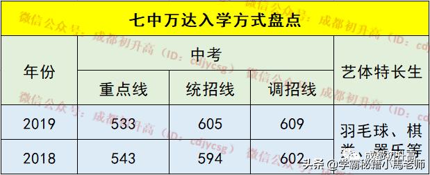 成都有哪些公辦的學(xué)校(成都公辦大專有哪些學(xué)校)