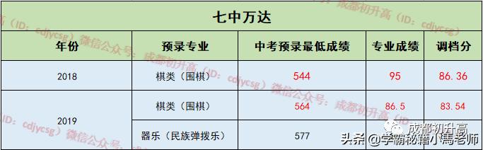 成都有哪些公辦的學(xué)校(成都公辦大專有哪些學(xué)校)