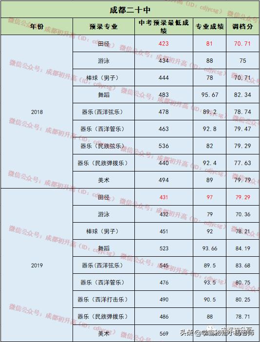 成都有哪些公辦的學(xué)校(成都公辦大專有哪些學(xué)校)