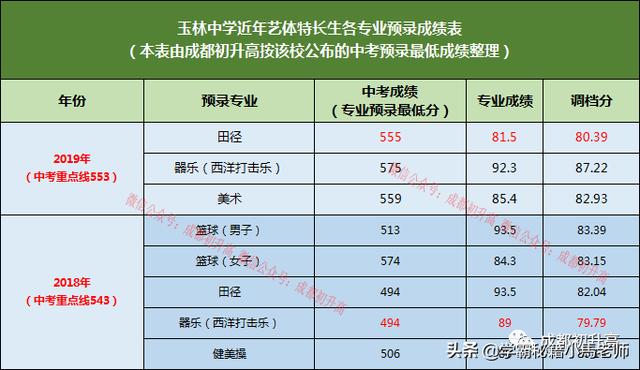 成都有哪些公辦的學(xué)校(成都公辦大專有哪些學(xué)校)