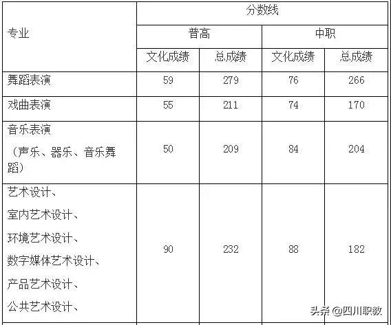 四川藝術(shù)職業(yè)學(xué)校招生(四川藝術(shù)職業(yè)學(xué)校招生辦電話)