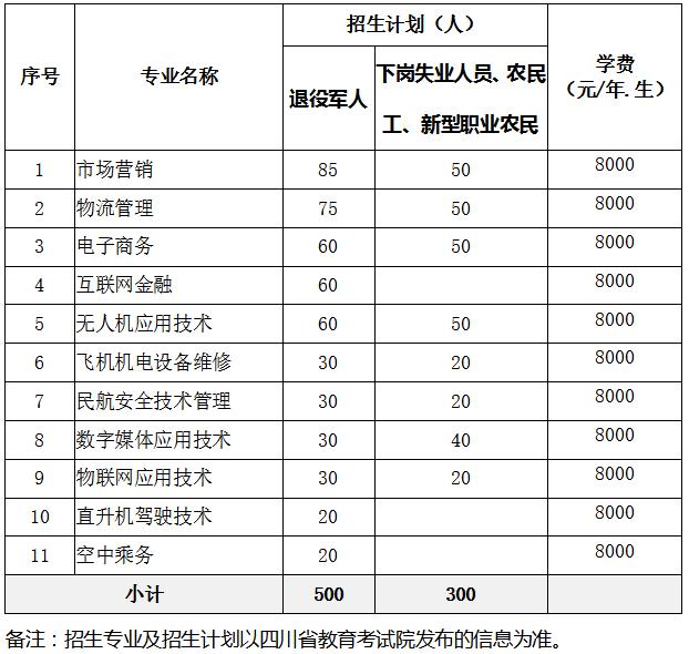 成都通用航空職業(yè)學(xué)校(成都天府新區(qū)通用航空職業(yè)學(xué)校)圖3