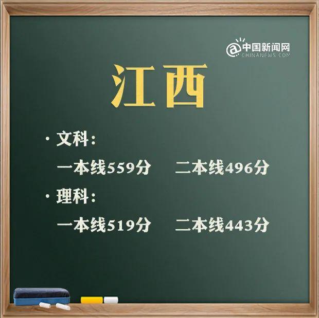 預(yù)計2021年本科線分?jǐn)?shù)線(四川本科線分?jǐn)?shù)線2021)