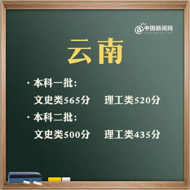 預(yù)計2021年本科線分?jǐn)?shù)線(四川本科線分?jǐn)?shù)線2021)