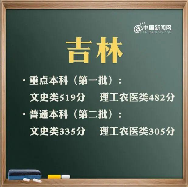 預(yù)計2021年本科線分?jǐn)?shù)線(四川本科線分?jǐn)?shù)線2021)