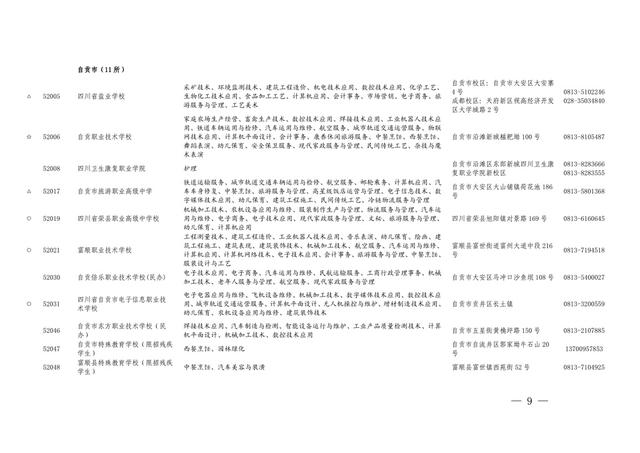 四川的職業(yè)學校招生(四川航天職業(yè)學校2021招生)