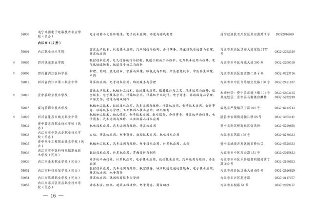 四川的職業(yè)學校招生(四川航天職業(yè)學校2021招生)