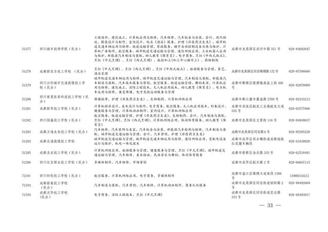 四川的職業(yè)學校招生(四川航天職業(yè)學校2021招生)