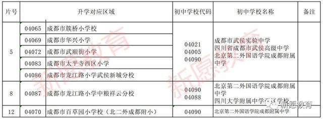 成都科華職業(yè)學(xué)校(崇州科華職業(yè)學(xué)校)