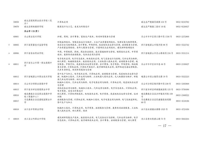 四川職業(yè)學(xué)校有哪些專業(yè)(四川現(xiàn)代職業(yè)學(xué)校有哪些專業(yè))