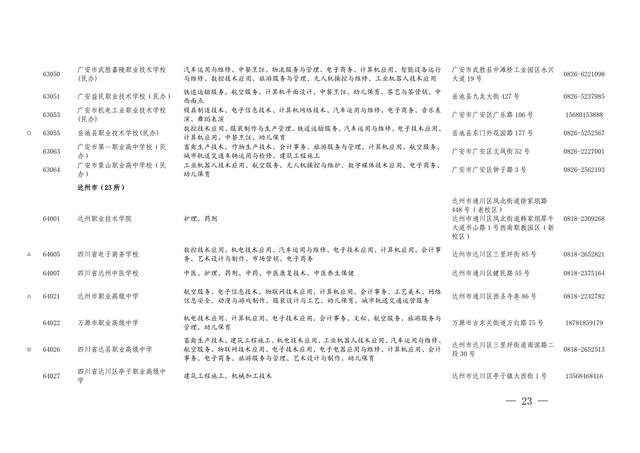 四川職業(yè)學(xué)校有哪些專業(yè)(四川現(xiàn)代職業(yè)學(xué)校有哪些專業(yè))