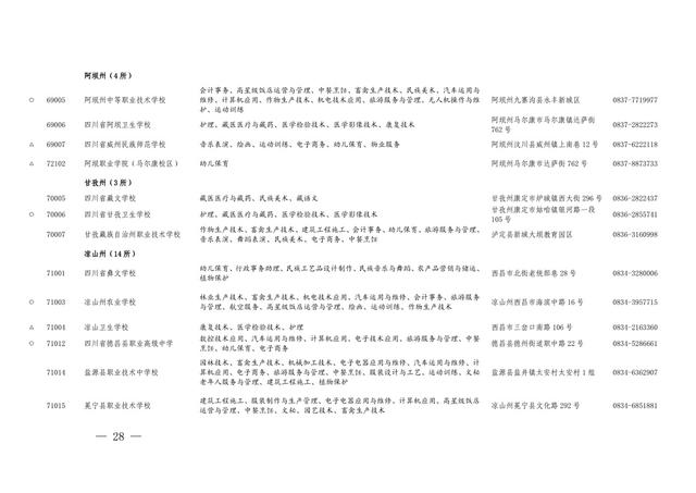 四川職業(yè)學(xué)校有哪些專業(yè)(四川現(xiàn)代職業(yè)學(xué)校有哪些專業(yè))