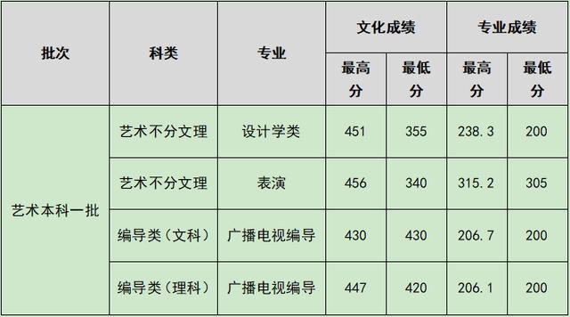 四川什么學校比較好(四川單招比較好的學校)