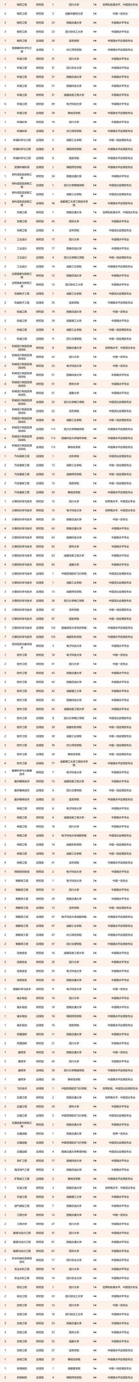 四川什么學校比較好(四川單招比較好的學校)