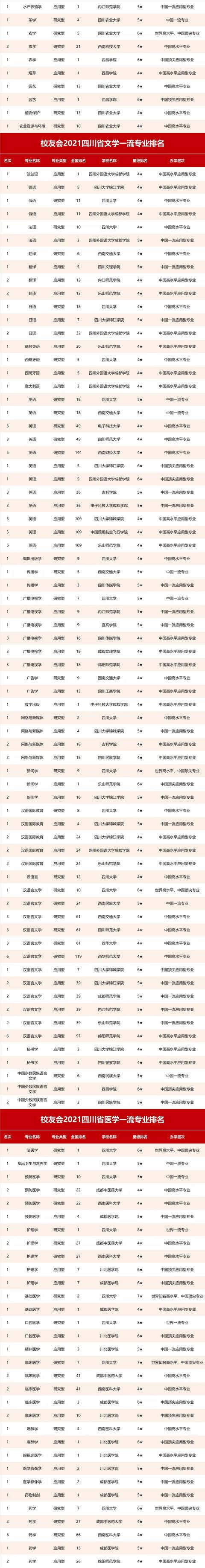 四川什么學校比較好(四川單招比較好的學校)