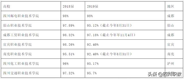 四川職業(yè)學(xué)校哪家好(四川機(jī)電職業(yè)學(xué)校官網(wǎng))