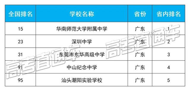 四川哪個(gè)學(xué)校好(四川哪個(gè)學(xué)校好看)