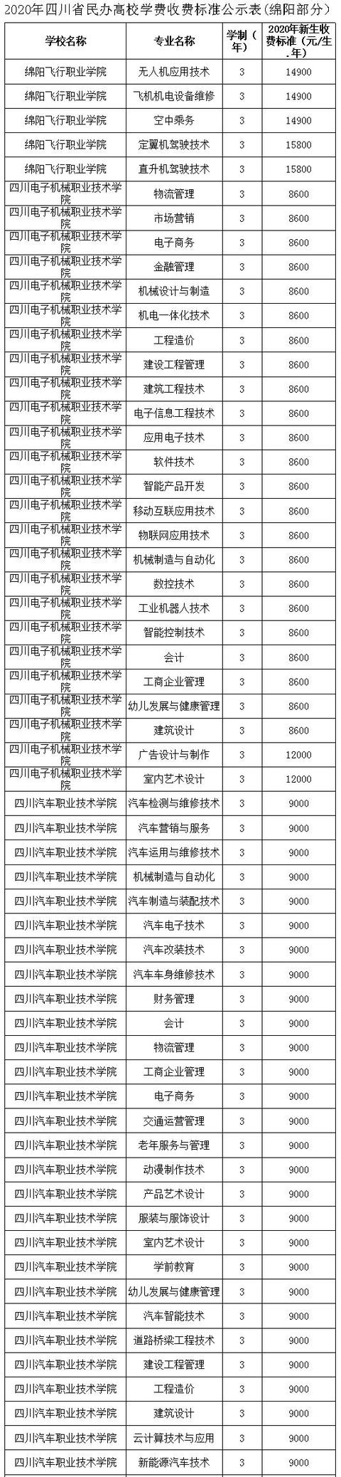 四川的航空學(xué)校學(xué)費(fèi)是多少(四川航空學(xué)校學(xué)費(fèi)一年是多少)圖2