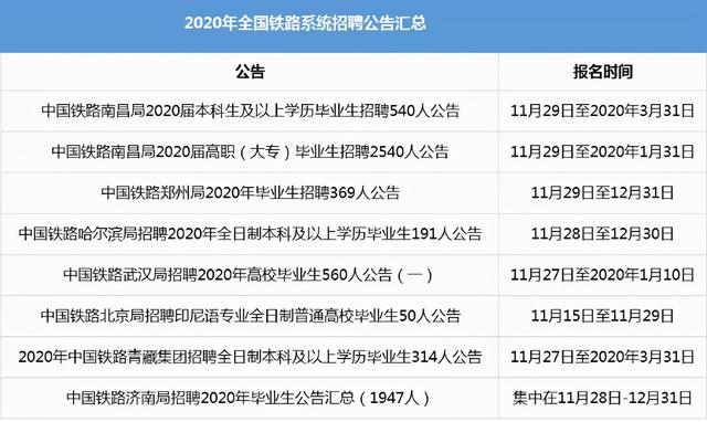 鐵路最好的5個(gè)專業(yè)(最好的鐵路學(xué)校排名)