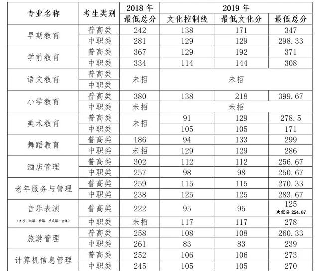 四川幼兒師范高等專科學校(四川幼兒師范高等?？茖W校代碼)