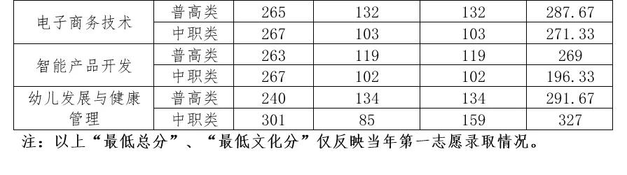 四川幼兒師范高等?？茖W校(四川幼兒師范高等?？茖W校代碼)