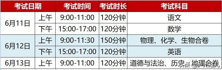 瀘州高中錄取分數(shù)線2020(瀘州高中錄取分數(shù)線2021)