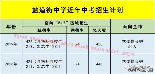 成都普高有哪些學(xué)校(成都普高有哪些學(xué)校及錄取分?jǐn)?shù)線)