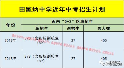 成都普高有哪些學(xué)校(成都普高有哪些學(xué)校及錄取分?jǐn)?shù)線)