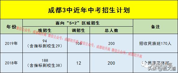 成都普高有哪些學(xué)校(成都普高有哪些學(xué)校及錄取分?jǐn)?shù)線)