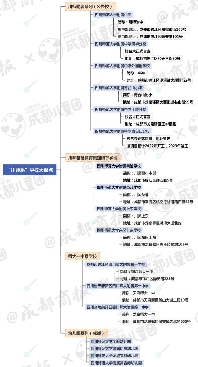 成都有哪些師范學(xué)校(成都有哪些師范大學(xué))