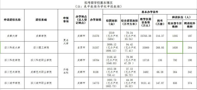 四川科技職業(yè)學(xué)院天府校區(qū)(四川科技職業(yè)學(xué)院天府校區(qū)地址)