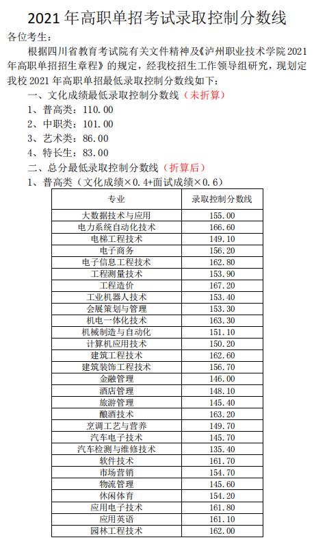 成都大專院校分?jǐn)?shù)線(四川大專院校排行榜及分?jǐn)?shù)線)