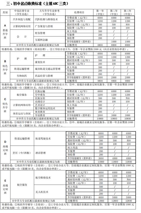 四川國盛技工學校費用(四川國盛技工學校專業(yè)費用)