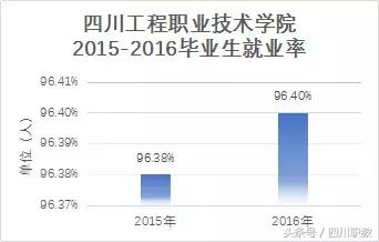 四川比較好的中職學(xué)校(四川比較好的中職學(xué)校名單)