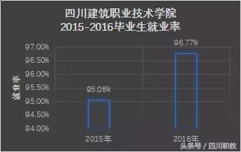 四川比較好的中職學(xué)校(四川比較好的中職學(xué)校名單)