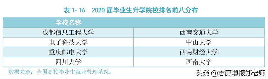 成都信息技術(shù)學(xué)校好不好(成都信息技術(shù)學(xué)校在哪里)