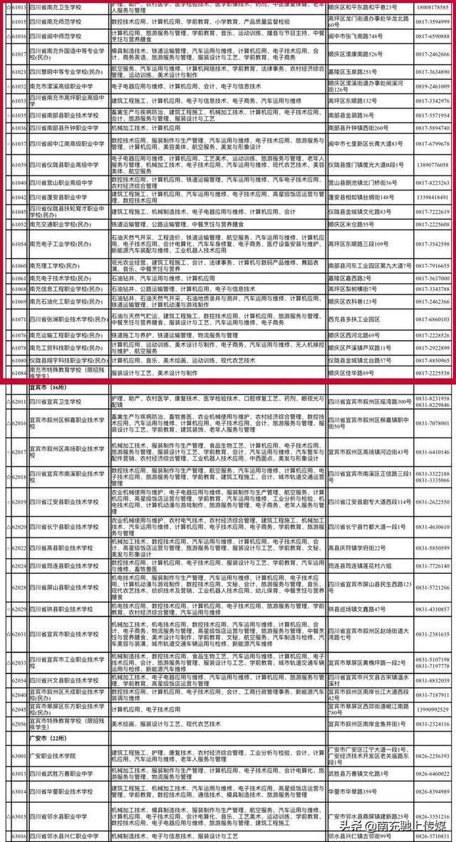 南充有哪些中職學(xué)校(南充大專學(xué)校有哪些)