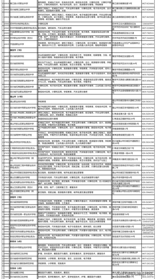 南充有哪些中職學(xué)校(南充大專學(xué)校有哪些)