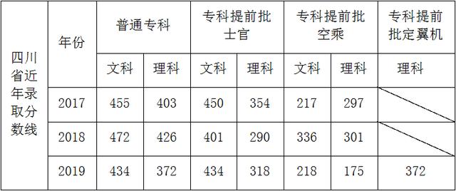 成都航空職業(yè)學校(四川成都航空職業(yè)學校)