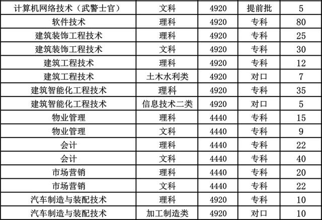 成都航空職業(yè)學校(四川成都航空職業(yè)學校)