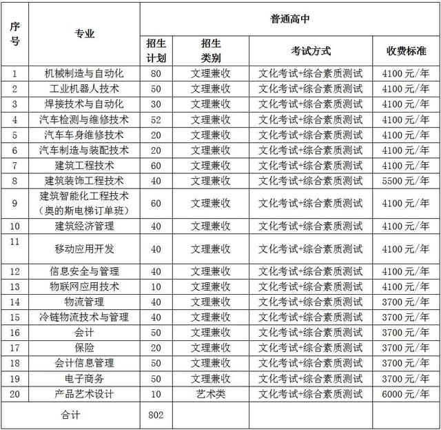 成都高職有哪些學(xué)校(成都高職學(xué)校有哪些學(xué)校)