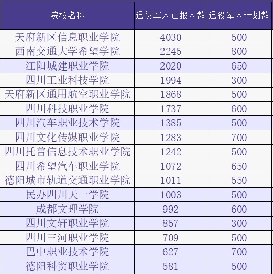 關(guān)于四川省內(nèi)公辦職業(yè)技術(shù)學(xué)院排名的信息