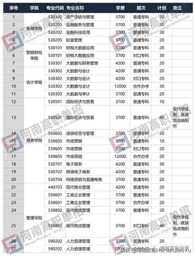 2021年單招學(xué)校有哪些(單招的學(xué)校有哪些)