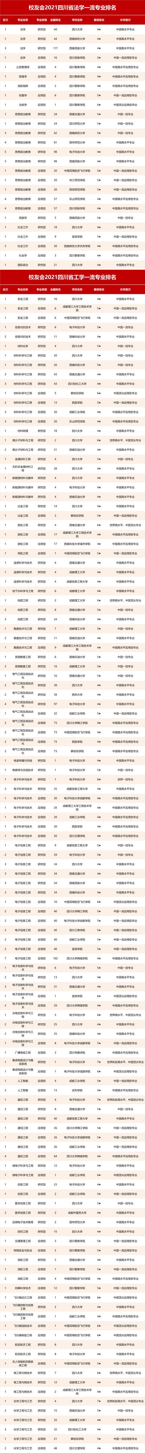 四川省航空專業(yè)學校(航空專業(yè)學校全國排名)