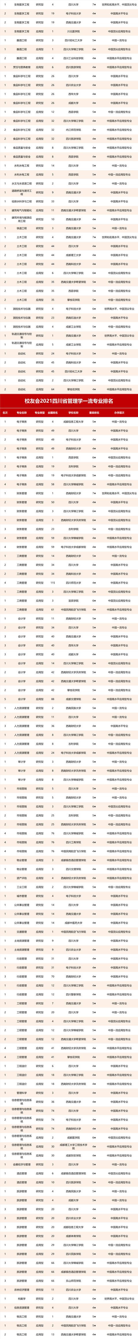 四川省航空專業(yè)學校(航空專業(yè)學校全國排名)